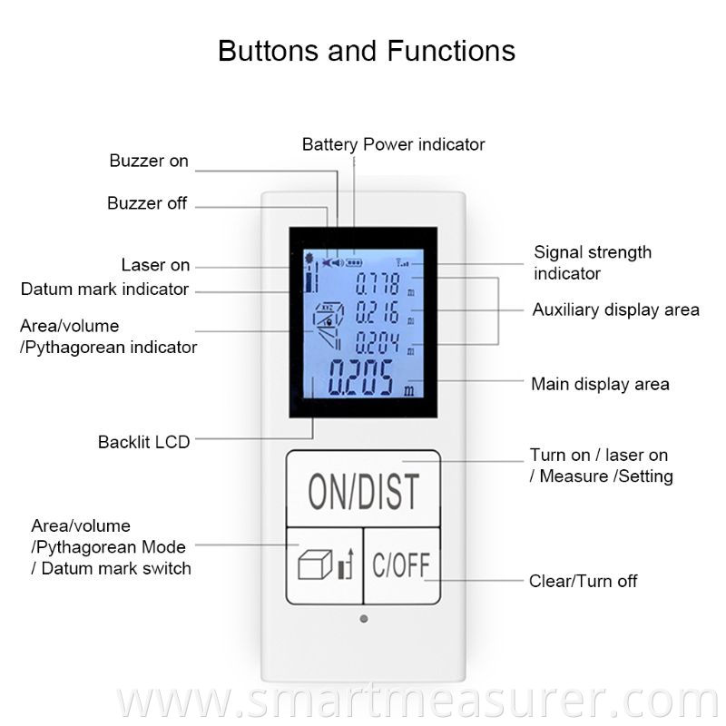 Digital Distance Meter Laser